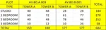 ? ️ AZIZI VENICE? ️
Location Dubai South.
STUDIO
 Community View
 Size 340.14 sq.ft.
 Price 596000 AED.

PARTIAL LAGOON
Size 340.14 sq.ft.
Price 618000 AED.

CRYSTAL LAGOON
Size 340.14 sq.ft.
Price 647000 AED.

Payment Plans
5050 - D.P 10%
 ????????? : Image 2