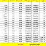 بناية سكنية تجارية للبيع في الخان – الشارقة : Image 1