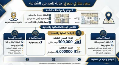 🏢 بناية جديدة للبيع في القليعة – الشارقة | أول ساكن | دخل متوقع 500,000 درهم : Image