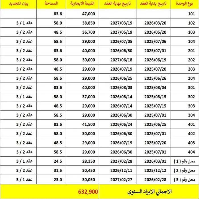 بناية سكنية تجارية للبيع في الخان – الشارقة : Image 1
